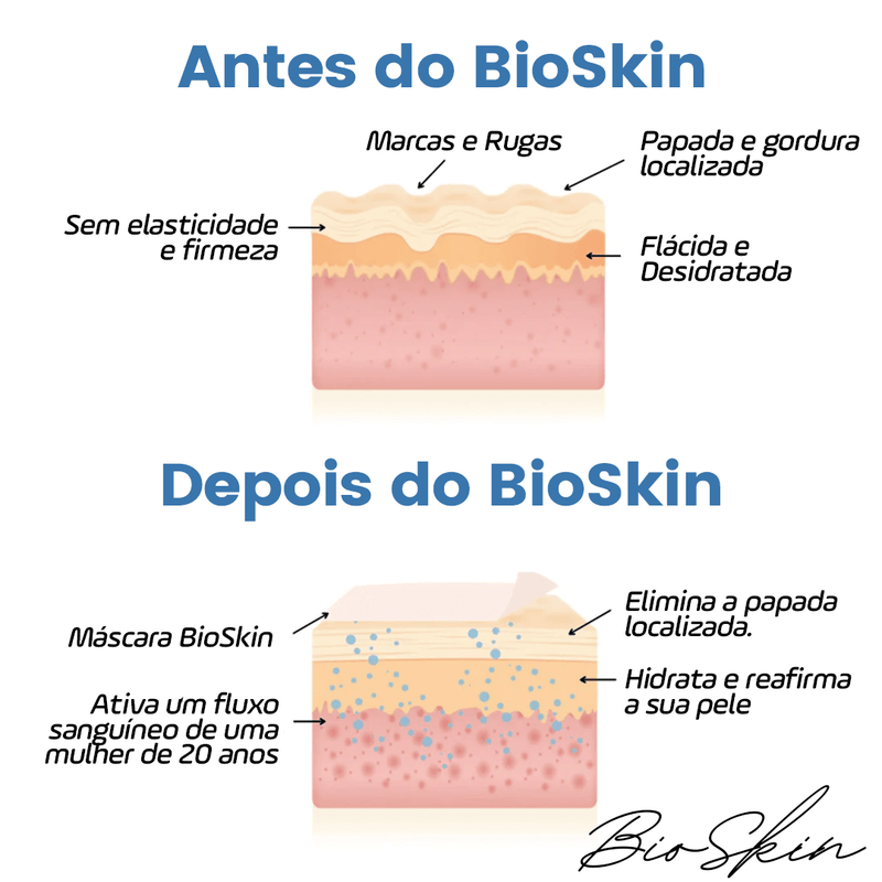 [COMPRE 1 LEVE 3] BioSkin™ - Máscara de Lipo Facial + Brinde Exclusivo